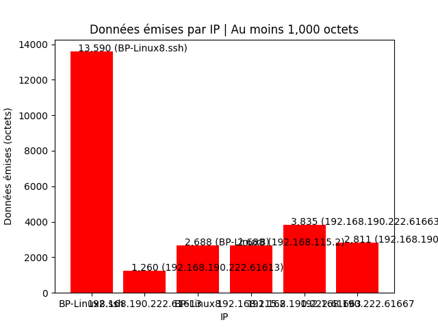Capture d'écran du jeu